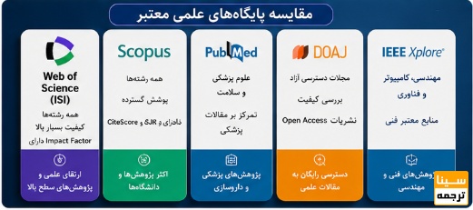 مقایسه مهمترین پایگاههای علمی