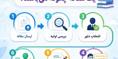 فرآیند های داوری یک مقاله چگونه می باشد