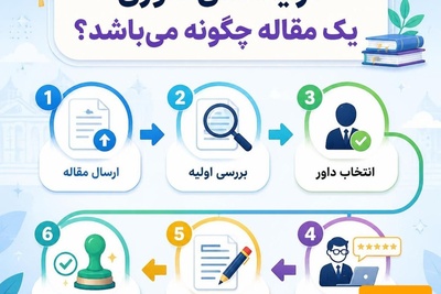 فرآیند های داوری یک مقاله چگونه می باشد