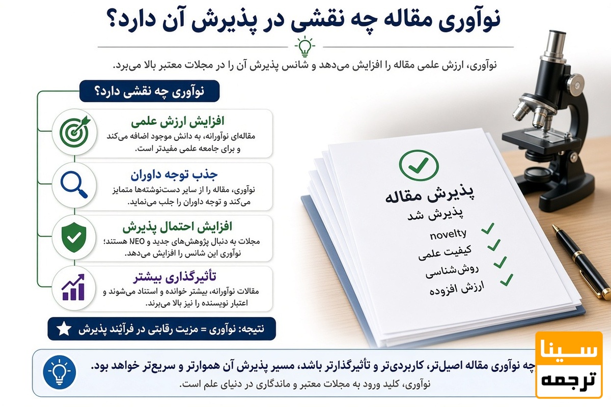 نوآوری مقاله