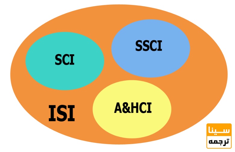 دسته‌بندی ISI