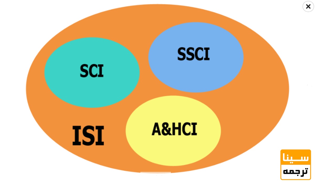 دسته‌بندی ISI