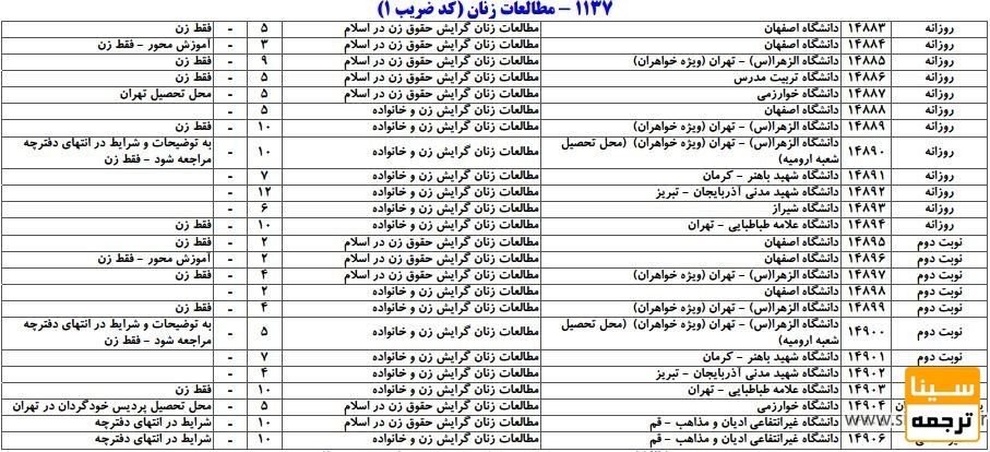 رشته مطالعات زنان پذیرش