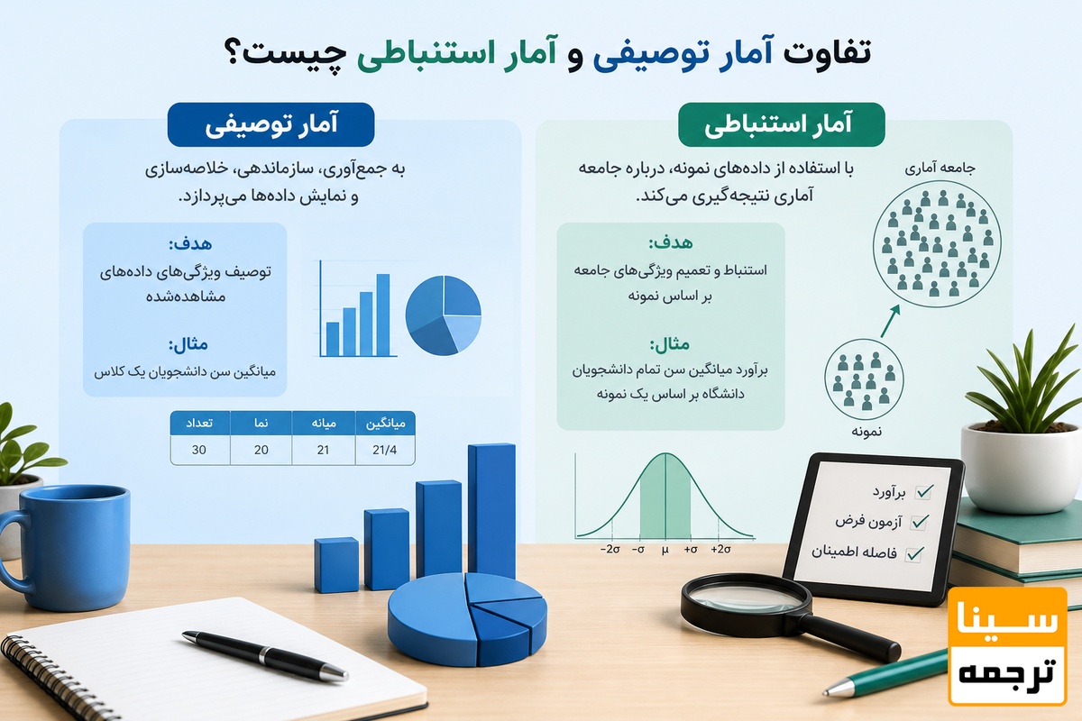 تفاوت آمار توصیفی و آمار استنباطی چیست؟