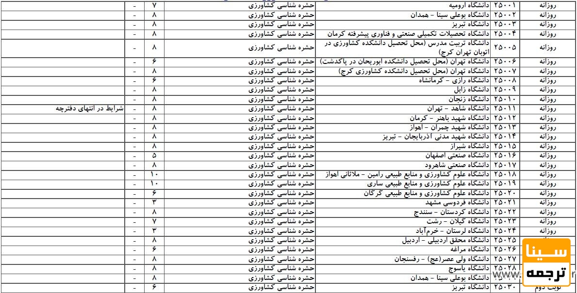 دانشگاه
