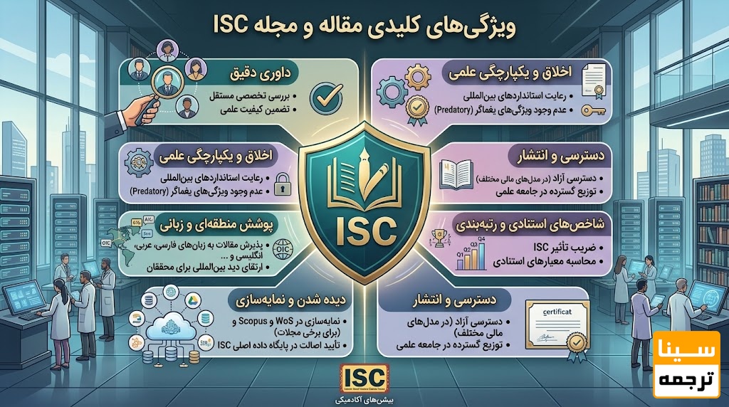 مقاله ISC چه ویژگیهایی دارد؟
