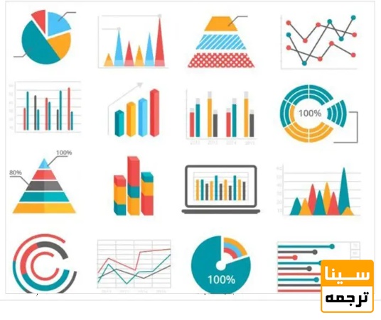  استفاده از نمودارها و شکل‌ها در نتایج مقاله