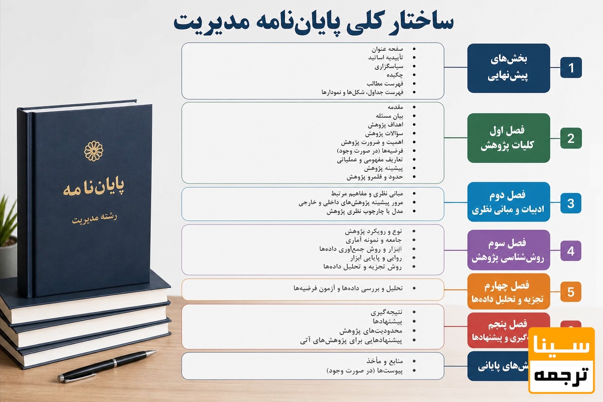 ساختار کلی پایان‌نامه 