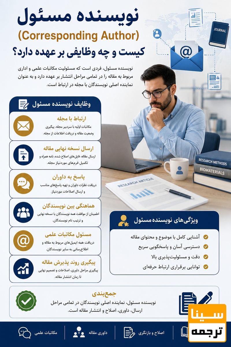 Corresponding Author
