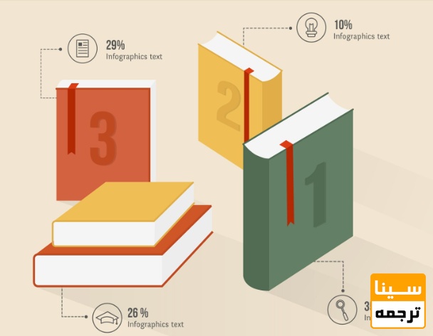 حجم کتاب و تعداد صفحات