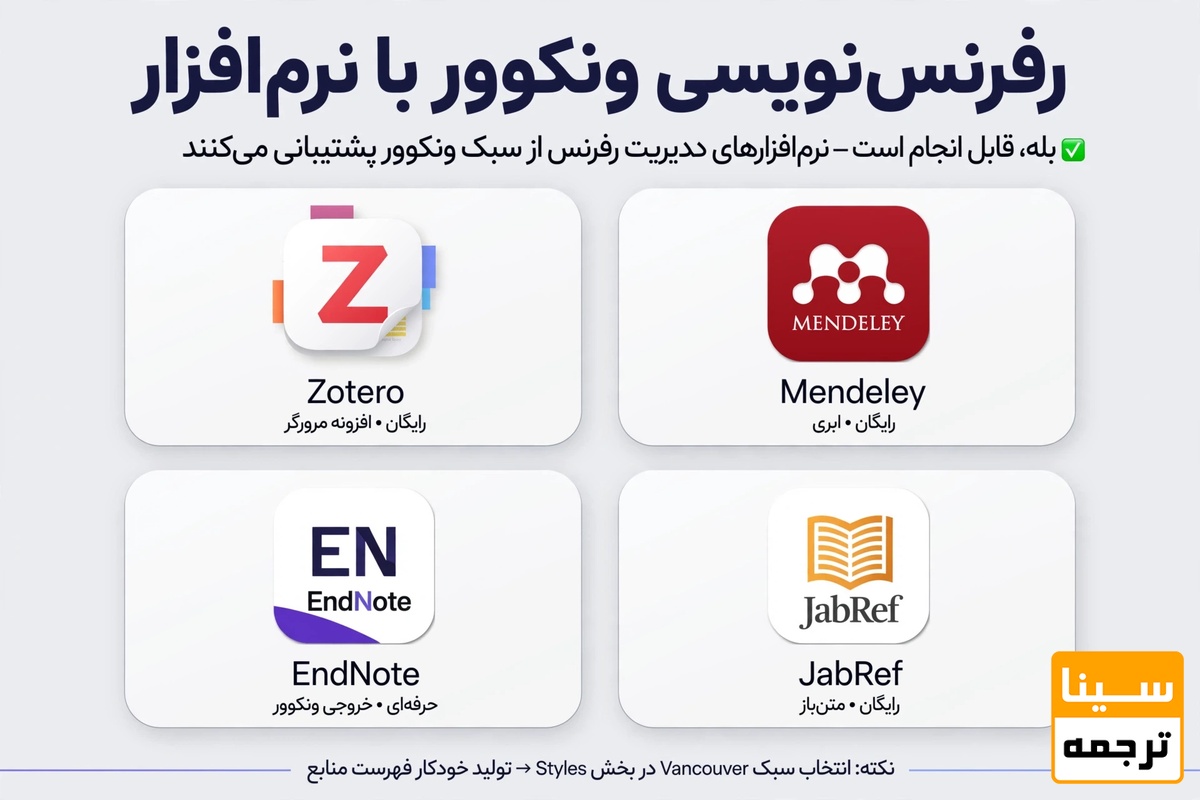 آیا میتوان رفرنسنویسی ونکوور را با نرمافزار انجام داد؟
