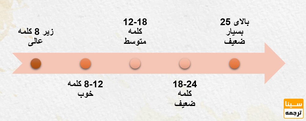 برسی تعداد کلمات در عنوان مقاله