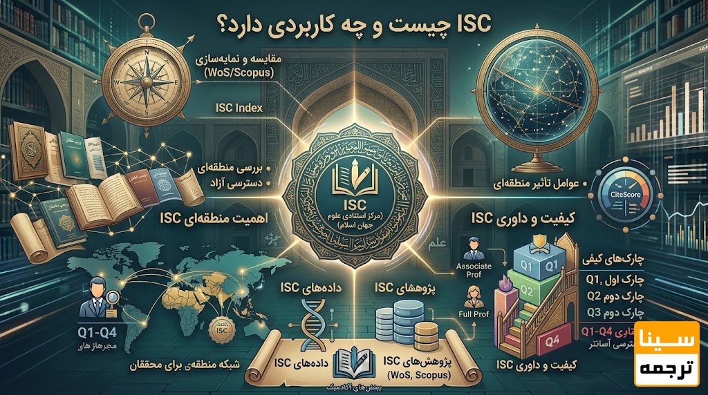 مقاله ISC چیست و چه معنایی دارد؟