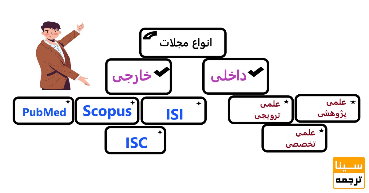 انواع مجلات