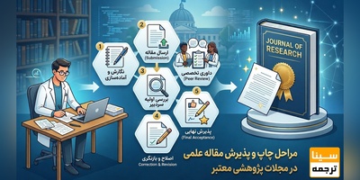 مراحل چاپ و پذیرش مقاله علمی در مجلات پژوهشی معتبر