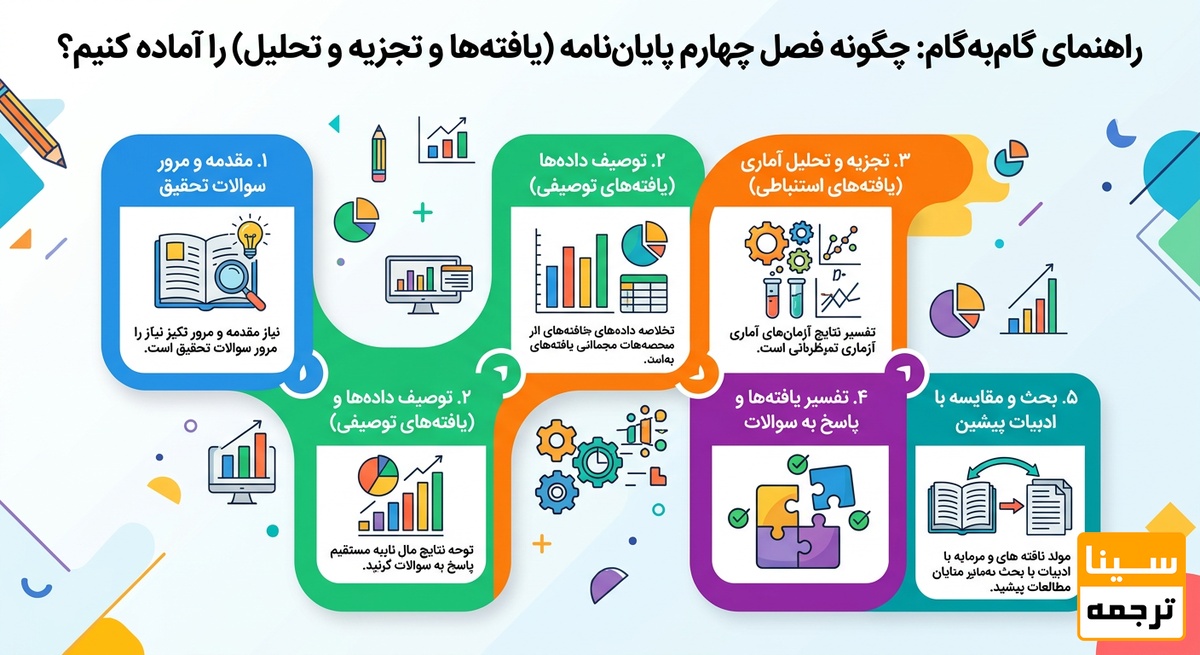  فصل چهارم