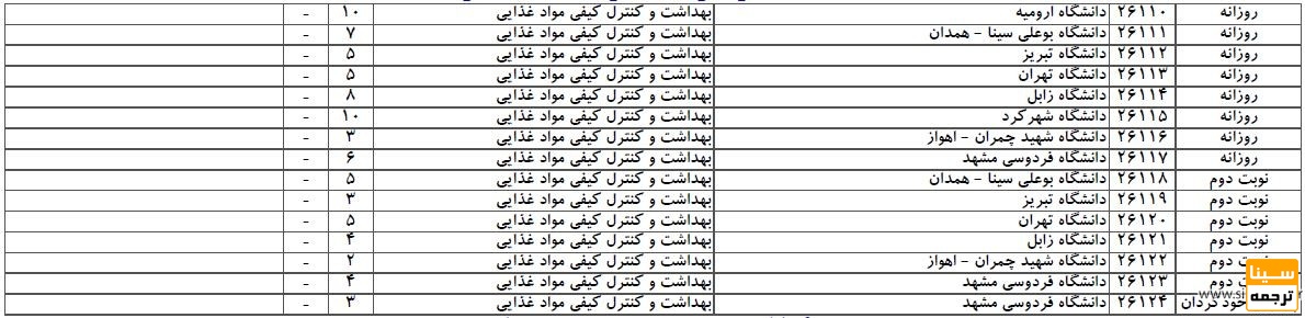 دانشگاه هایی که در رشته بهداشت و کنترل کیفی مواد غذایی پذیرش دارند