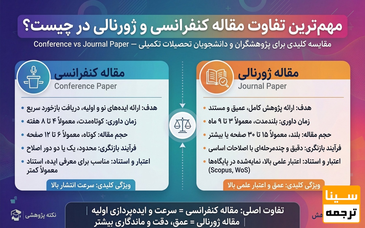 مهم‌ترین تفاوت مقاله کنفرانسی و ژورنالی در چیست؟