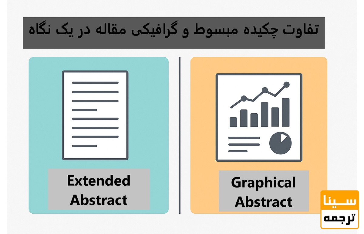تفاوت چکیده مبسوط و گرافیکی مقاله در یک نگاه