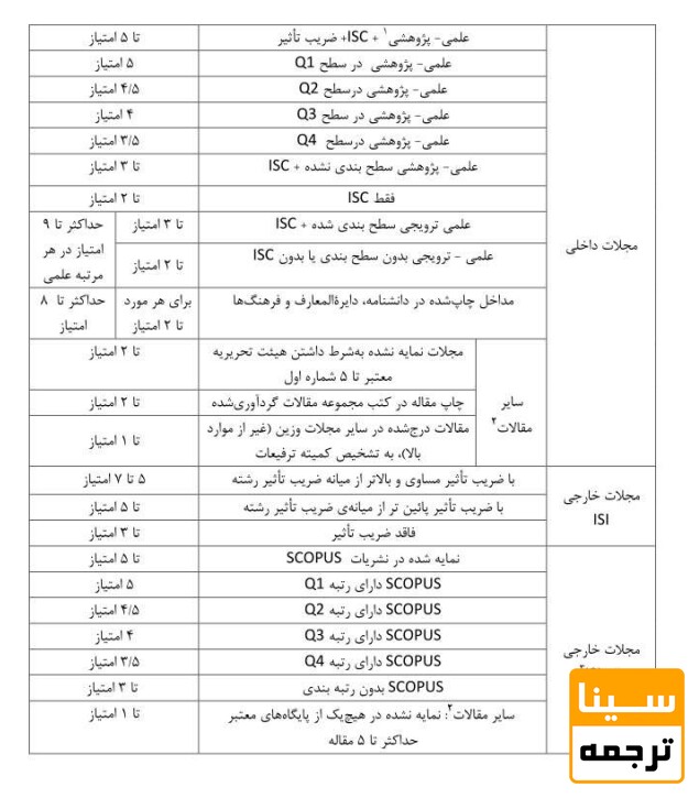 جدول امتیاز چاپ مقاله برای ارتقا هیئت علمی