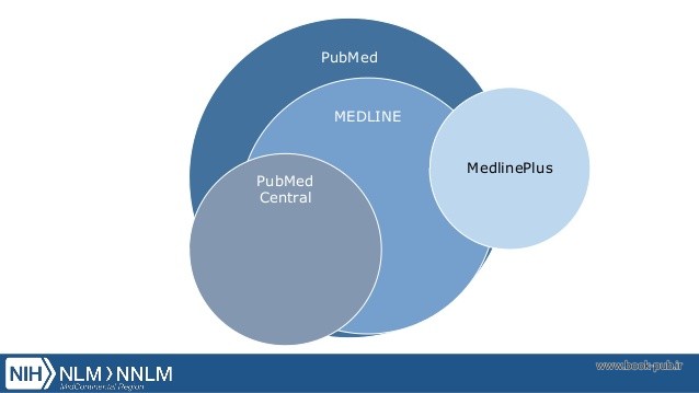 تفاوت PubMed و MedLine