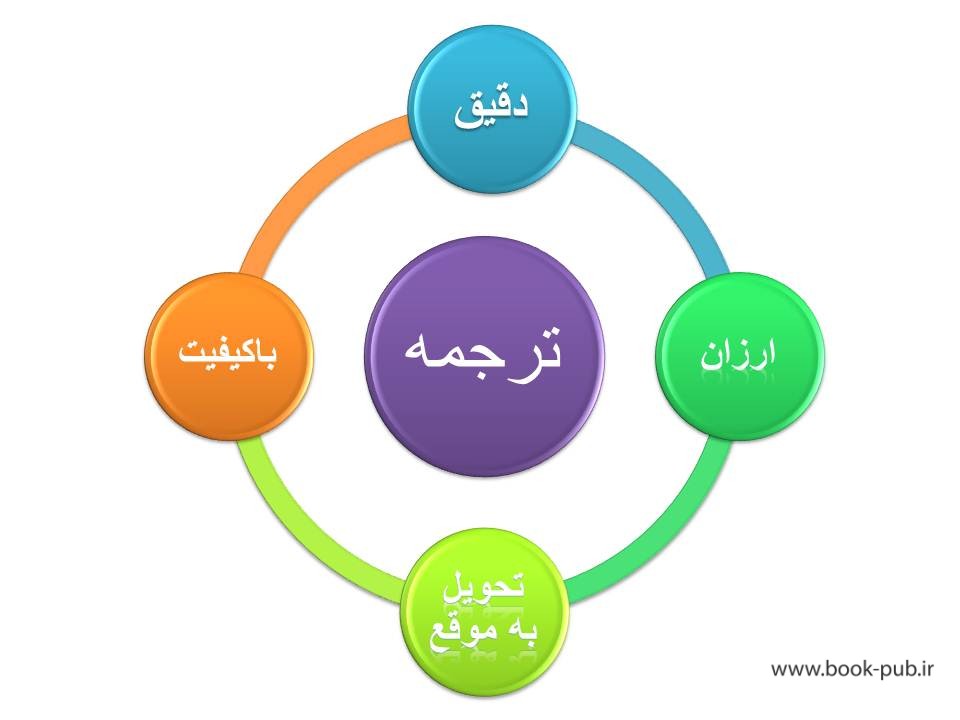 ترجمه متون دانشگاهی
